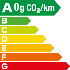 ETIQUETTE CO2